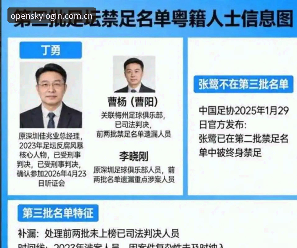 足协禁足名单深度解析教程：通过云开全站体育追踪中国足球反腐最新动态